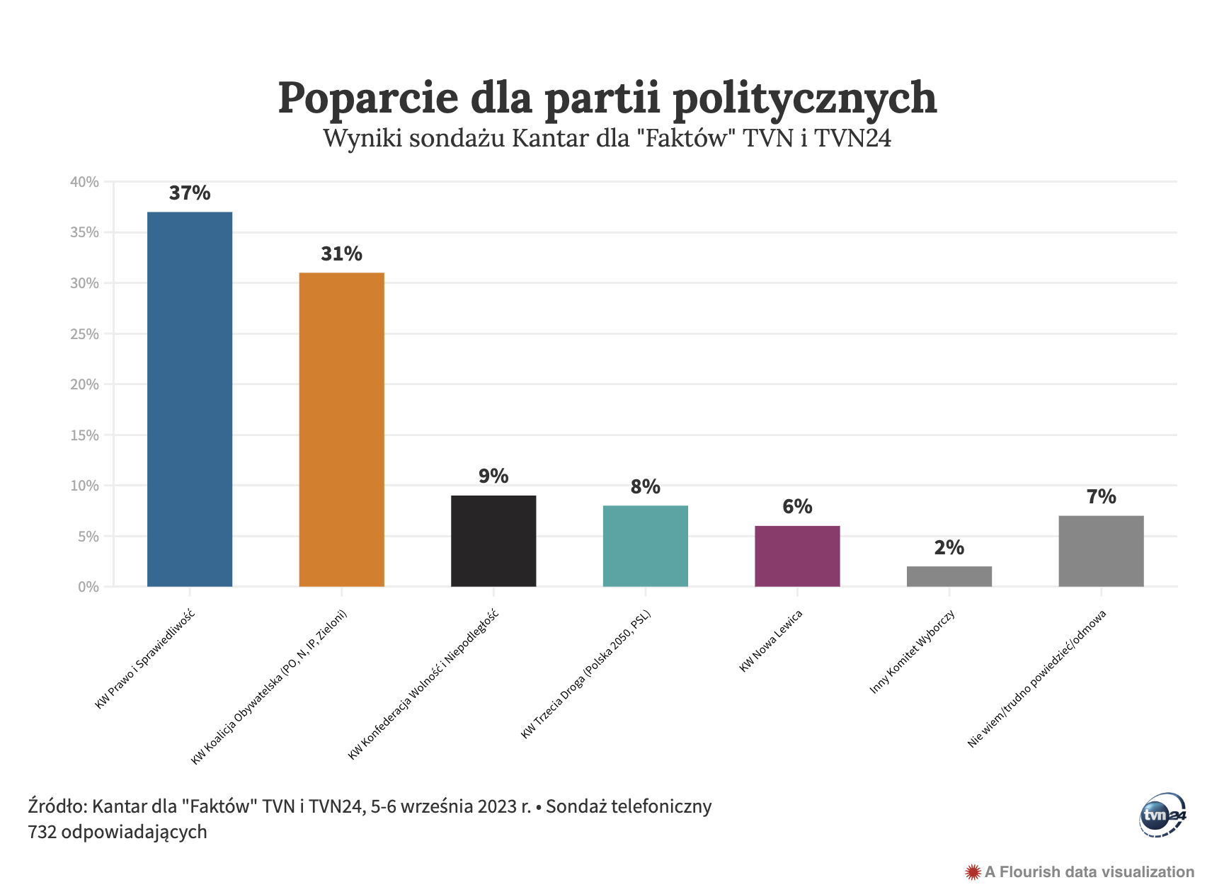 Sondaż!